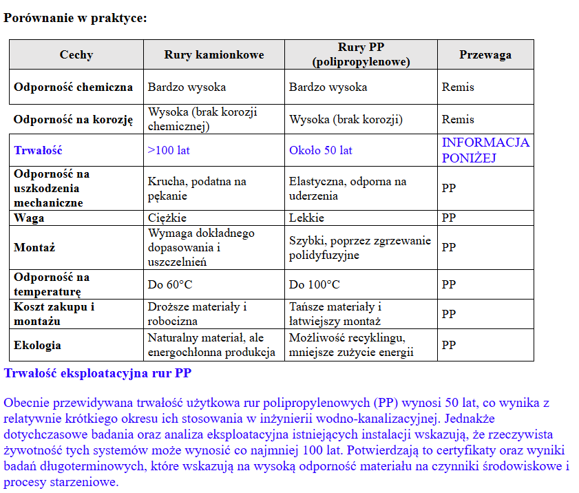 PPvsKamionka